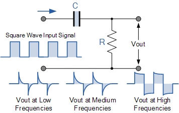 High-pass filter reference
